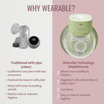 Wearable Electric Breast Pump with Touch Button (BP 501)