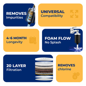 Hard Water Softener Filter for Tap, Shower & Kitchen WS200