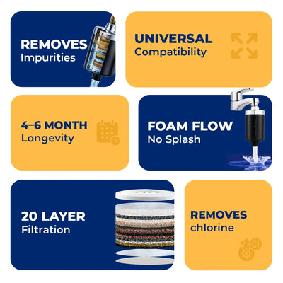 HealthSense Hard Water Softener Filter for Tap, Shower & Kitchen | Shower Filter for Bathroom | 20 Stage Dechlorination System with Activated Carbon & KDF-55 | | 6 Months Cartridge Life | Black