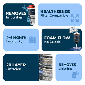 Shower & Tap Filter Cartridge Replacement