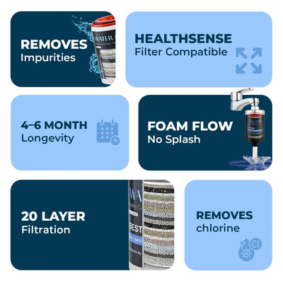 HealthSense Shower & Tap Filter Cartridge Replacement | 20 Stage Hard Water Softener Shower Filter | Chlorine, Sediment & Odor Removal | Bathroom Water Filter for Borewell & Tanker Water