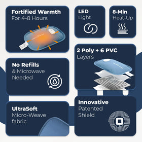 HealthSense Electric Hot Water Bag for Pain Relief | Heating Pad & Hot Pack for Back, Shoulder, Knee & Period Pain | Heat Pad Electric with Fast 8-Min Heat-Up, 3rd Gen Charger, 8-Layer Protection, Ultra-Soft Fabric & Curve Design | Heat-Mate HB850