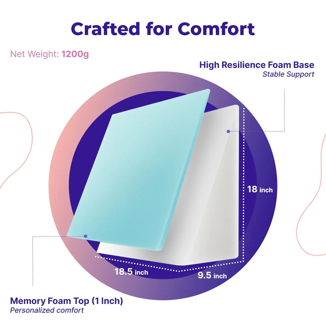 HealthSense Wedge Pillow |Triangle Wedge Cushion for Back Rest & Pain Relief | Memory Foam Back Support Pillow for Sleeping, Sitting & Acid Reflux Relief | Premium Breathable Fabric |Soft-Spot WC60
