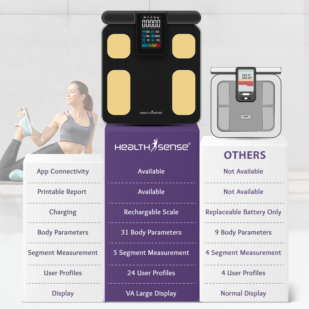 BS 200 Smart Bluetooth Weighing Scale With BMI & BMR Calculator