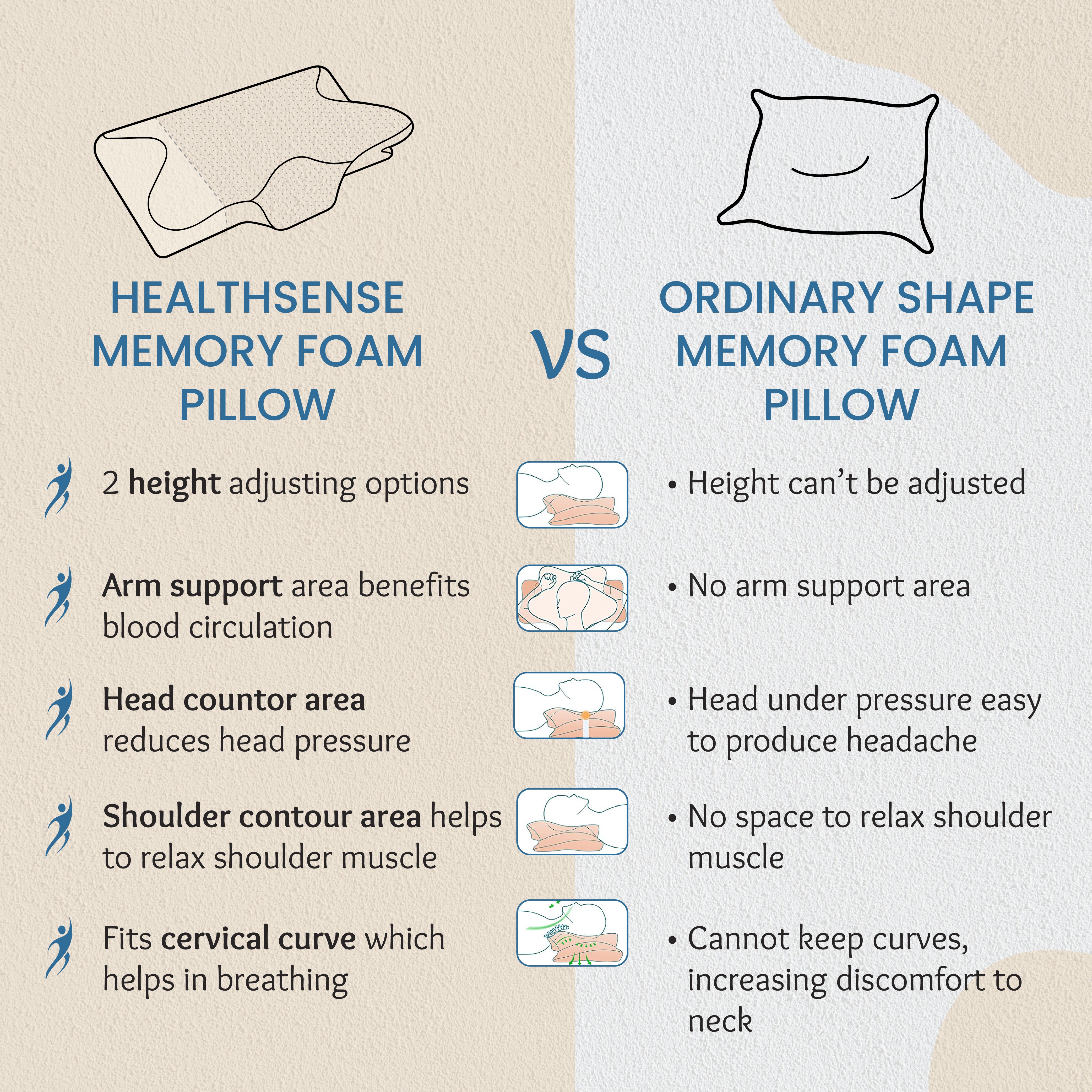 HealthSense Luxury Memory Foam Pillows - CP 40