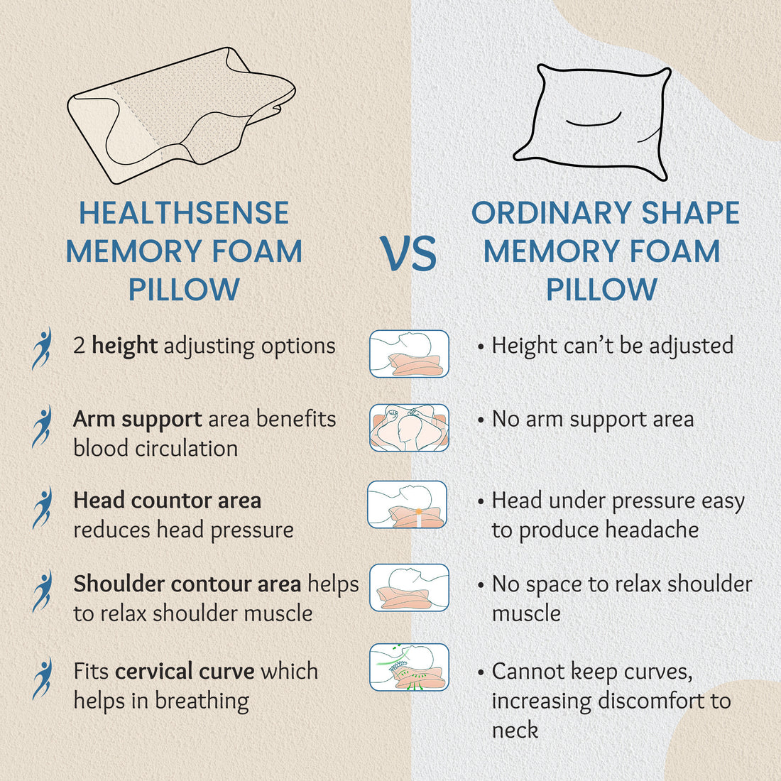 HealthSense Luxury Memory Foam Pillows - CP 40