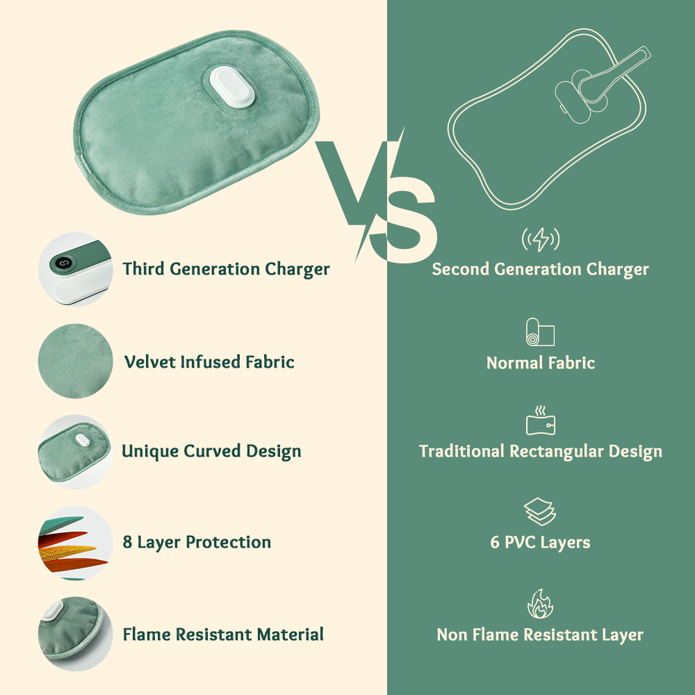 Hot Water Bag Electric with Patented Technology - HB800