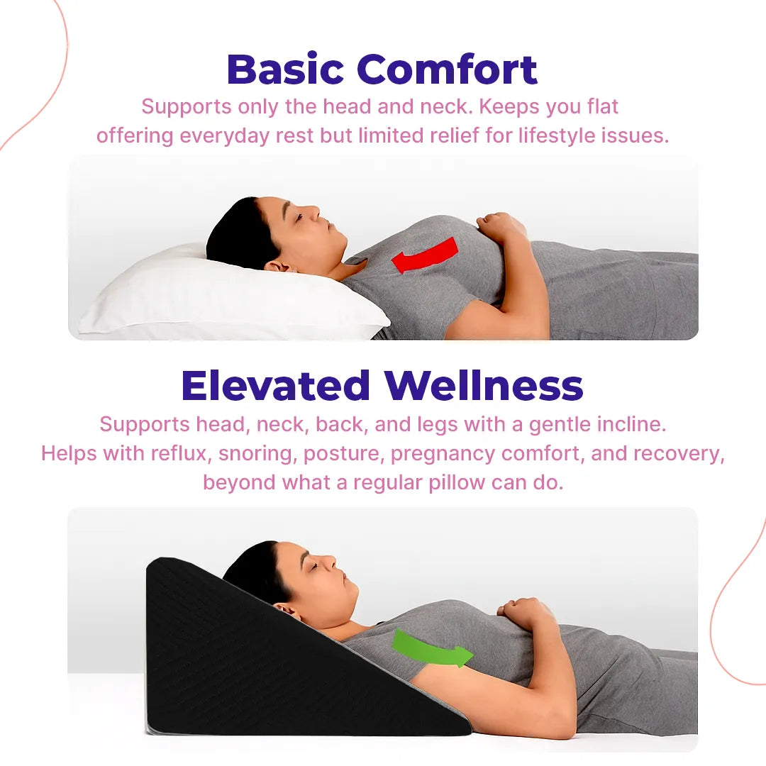 HealthSense Wedge Pillow |Triangle Wedge Cushion for Back Rest & Pain Relief | Memory Foam Back Support Pillow for Sleeping, Sitting & Acid Reflux Relief | Premium Breathable Fabric |Soft-Spot WC60