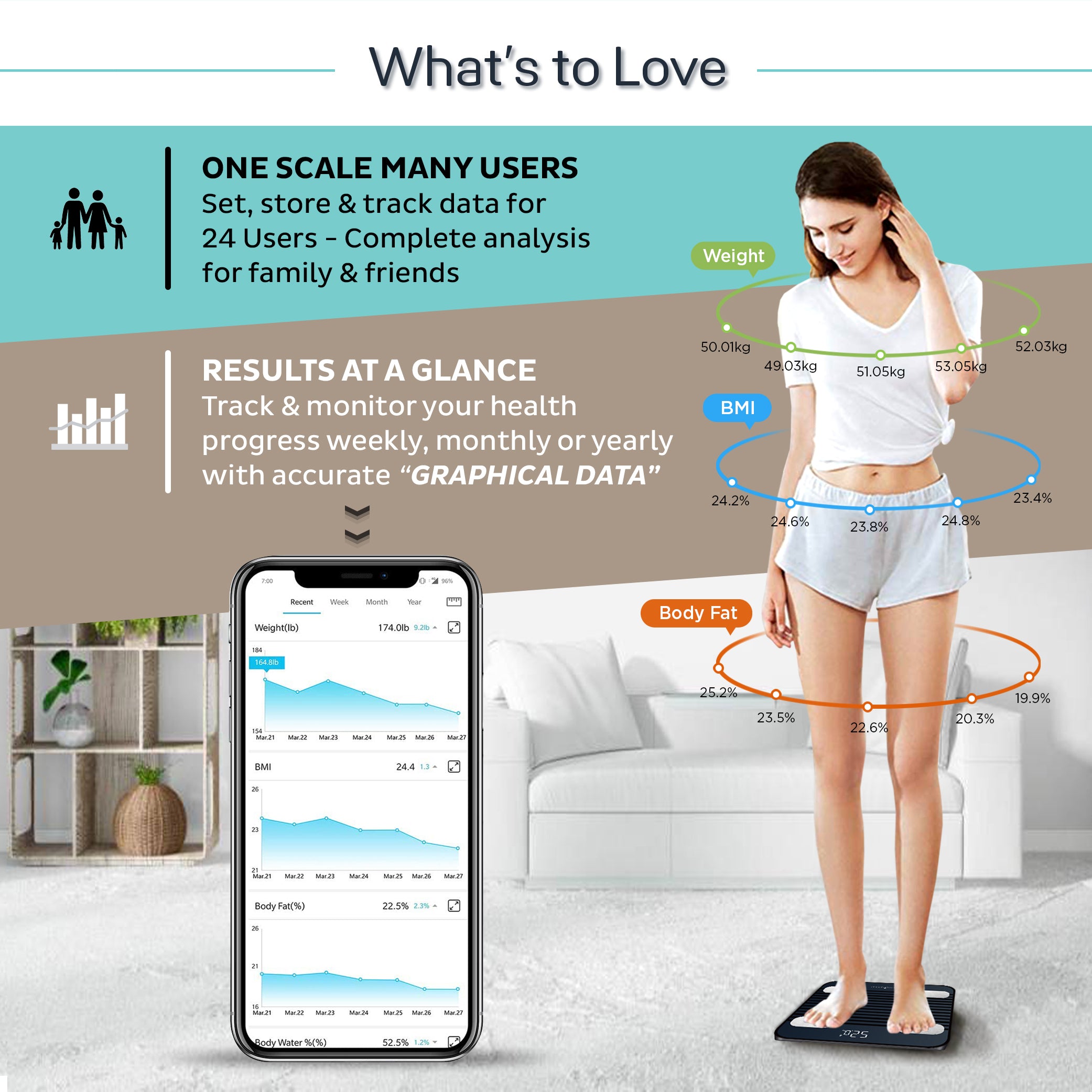 Fitdays BS 171 Smart Bluetooth Body Weighing Scale
