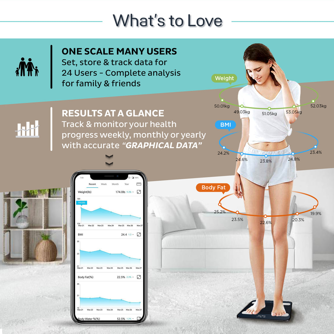 Fitdays BS 171 Smart Bluetooth Body Weighing Scale
