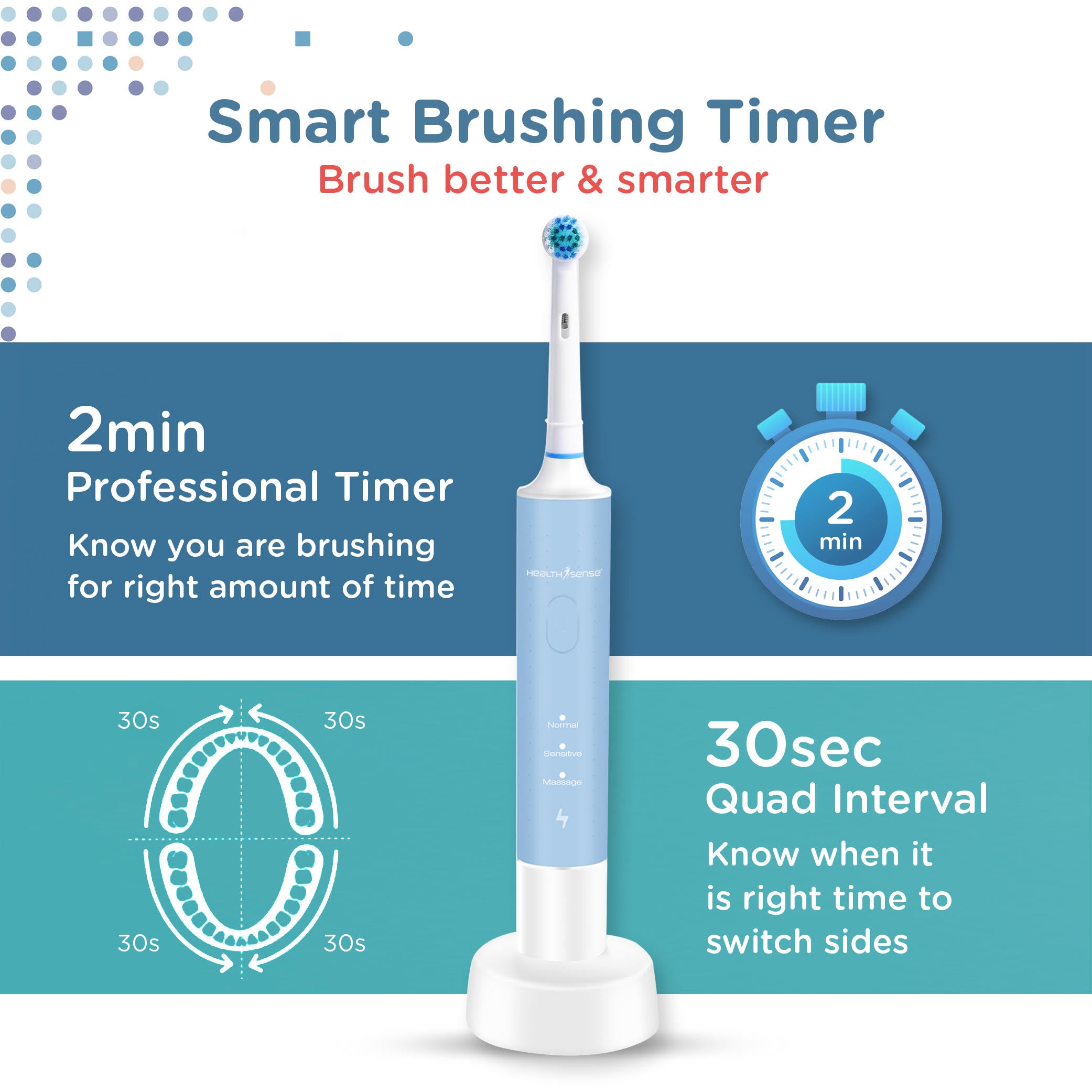 Clean-Care ET 711 Rechargeable Rotary Electric Toothbrush for Adults