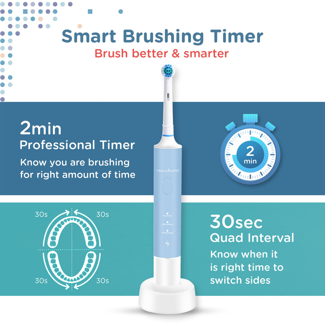 Clean-Care ET 711 Rechargeable Rotary Electric Toothbrush for Adults
