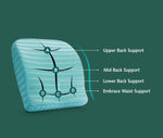Soft-Spot BC 21 Orthopedic Backrest Cushion